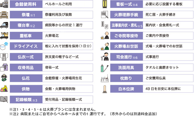 セットでご利用いただける諸品・サービスのリスト