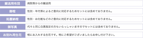 必要となるものですが、ご都合に対応するため別途料金としている諸品・サービスのリスト